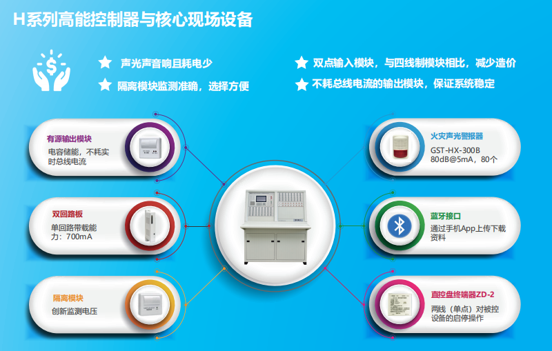 JB-QT-山東GST5000H特點優勢